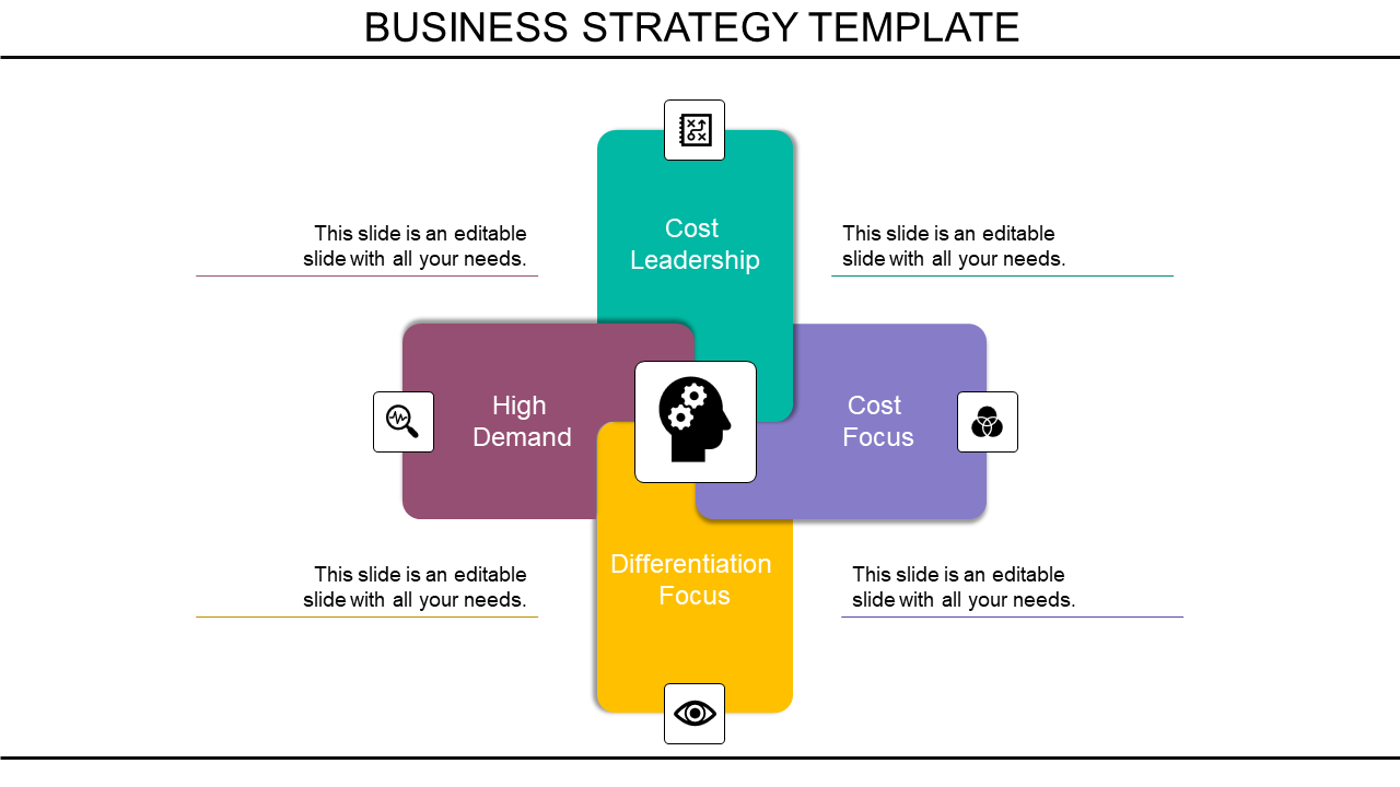Business Strategy PPT Template & Google Slides